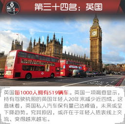 永城人均汽车保有量多少