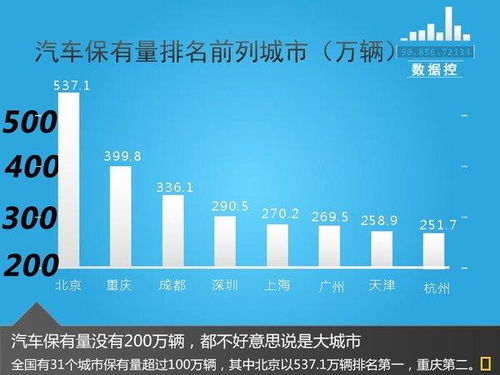 信宜汽车保有量多少 信宜汽车保有量多少