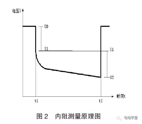 汽车单体电池尺寸是多少