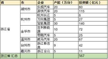 杭州汽车过户要多少税金
