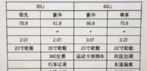 杭州汽车过户要多少税金