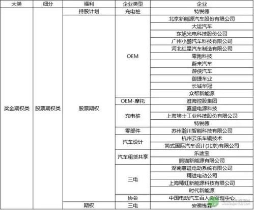 新能源汽车电池工资多少
