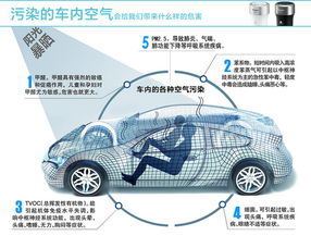 汽车新车除甲醛价格多少