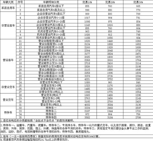 汽车指标多少钱