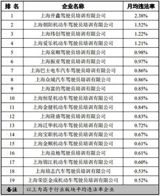 汽车违章比例是多少