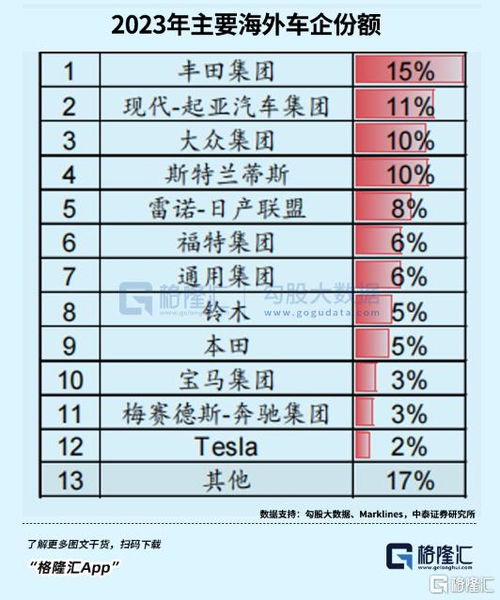 汽车销售有多少利润