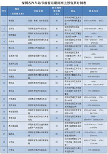 汽车票预售期是多少天