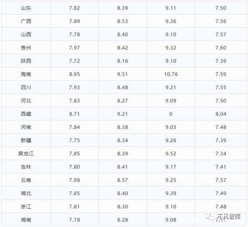 汽车油价大约多少钱