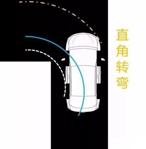 汽车转弯半径多少