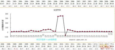 吉利汽车股价估值多少