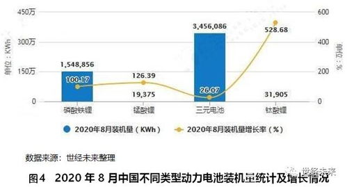 汽车电解液多少钱