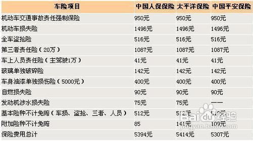 汽车损失险年限是多少 汽车损失险年限是多少