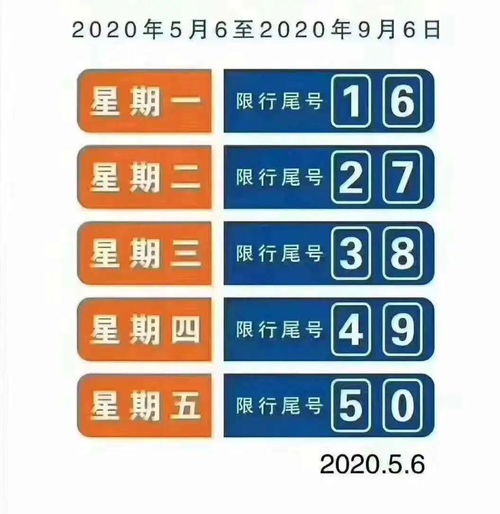 汽车尾号限行多少 汽车尾号限行多少