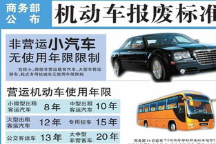 汽车多少年以后报废年限