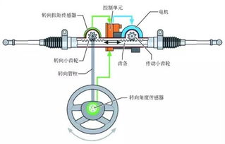 汽车发电机有多少扭矩 汽车发电机有多少扭矩