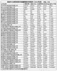 汽车交强险多少钱7坐