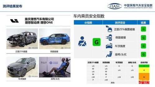 汽车乘员质量按多少计算