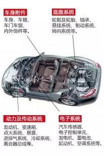 汽车分离轴承多少公里换