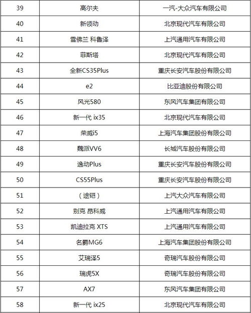 天津汽车下乡补助多少