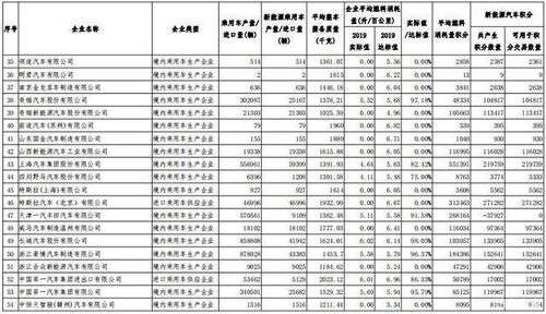 新能源汽车积分消耗多少