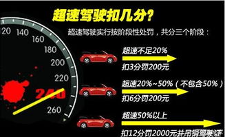汽车超速多少扣钱罚款