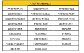 北京汽车美容月薪多少