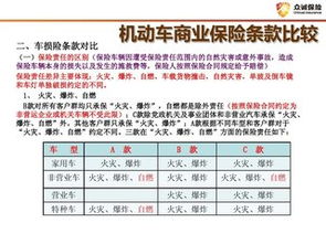 汽车商业险多少钱