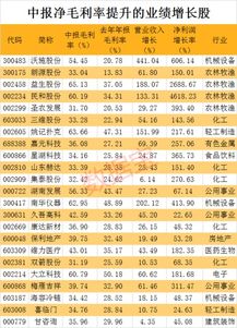 啄木鸟连续3年毛利率超80%
