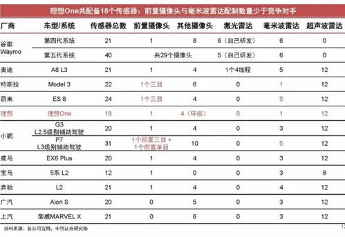 理想汽车工资多少钱