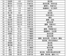 汽车站工资多少 汽车站工资多少