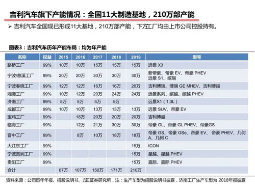 吉利汽车股票代码多少