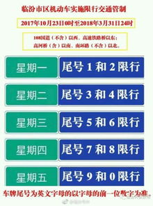 今天汽车限号多少号
