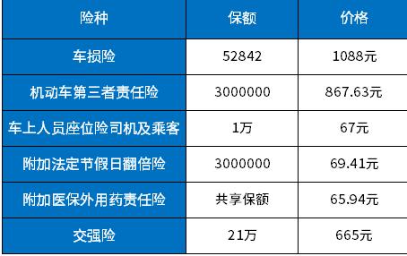 汽车保险大概多少