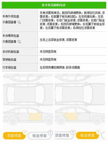 汽车做第三方检测多少钱