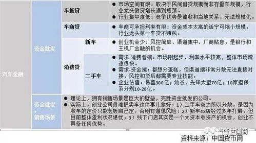 汽车金融贷款利率是多少