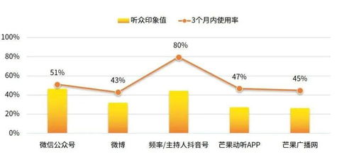 汽车音乐电台频率是多少 汽车音乐电台频率是多少