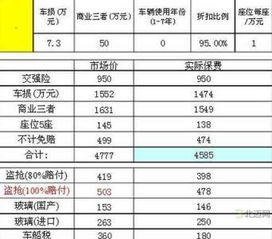 汽车保险大概多少钱