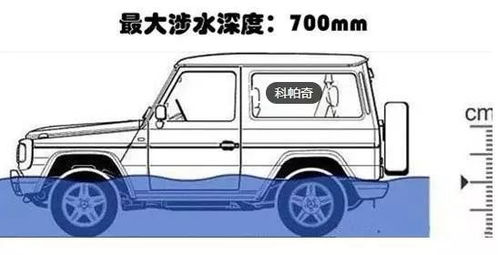 汽车 水深多少