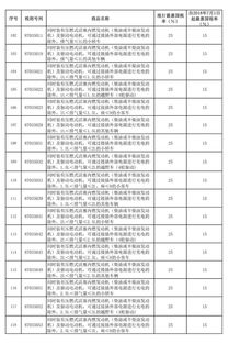 汽车税占多少