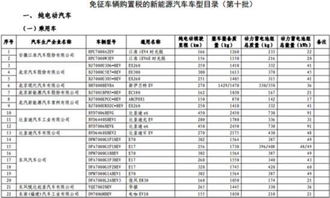 汽车税占多少