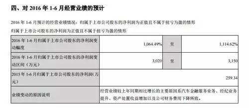 汽车服务利润是多少钱