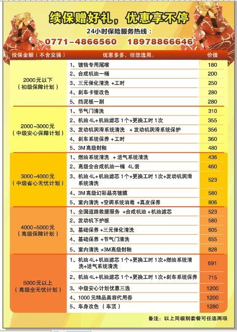 汽车保险交多少 汽车保险交多少