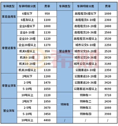 汽车保险交多少 汽车保险交多少