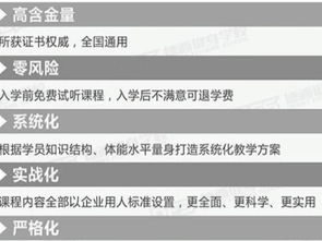 考汽车教练证需要多少钱