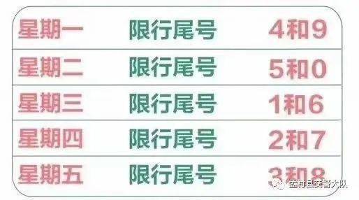 今天汽车限行尾号是多少
