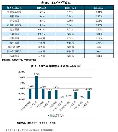 佰仟汽车贷款利息是多少
