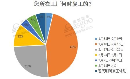 疫情对汽车企业损失多少