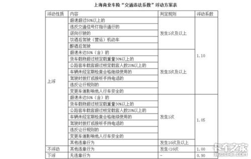 汽车违章多少钱买保险