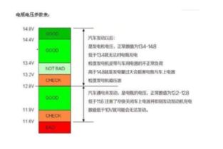 汽车电瓶多少电压才行