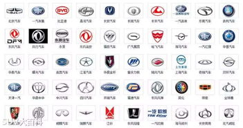 国外有多少品牌汽车